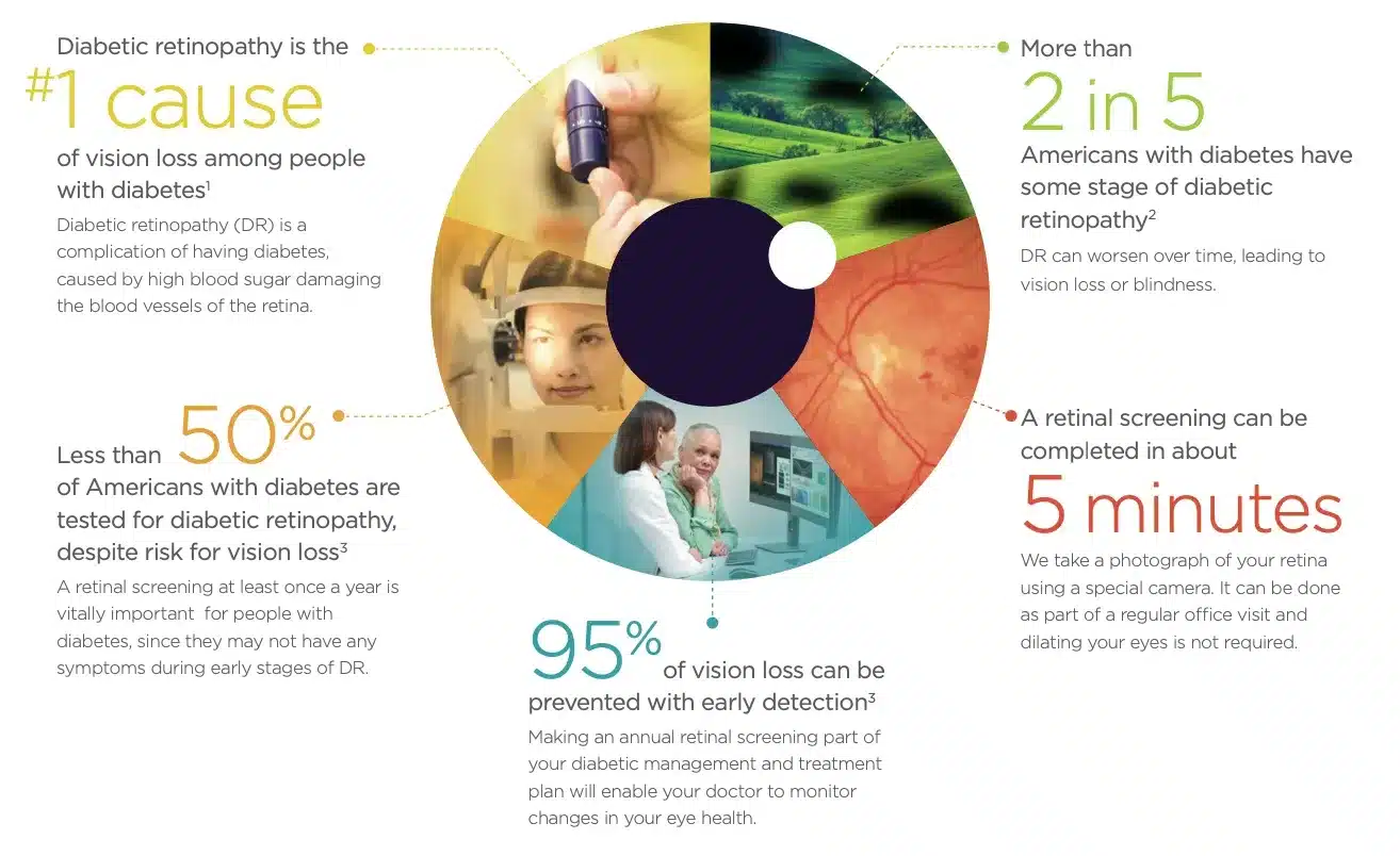 Diabetic Eye Disease South Riding VA