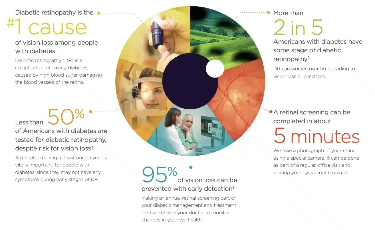2704642 Diabetic Eye Disease South Riding VA